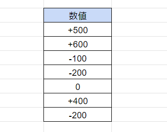 スプレッドシート マイナス表示