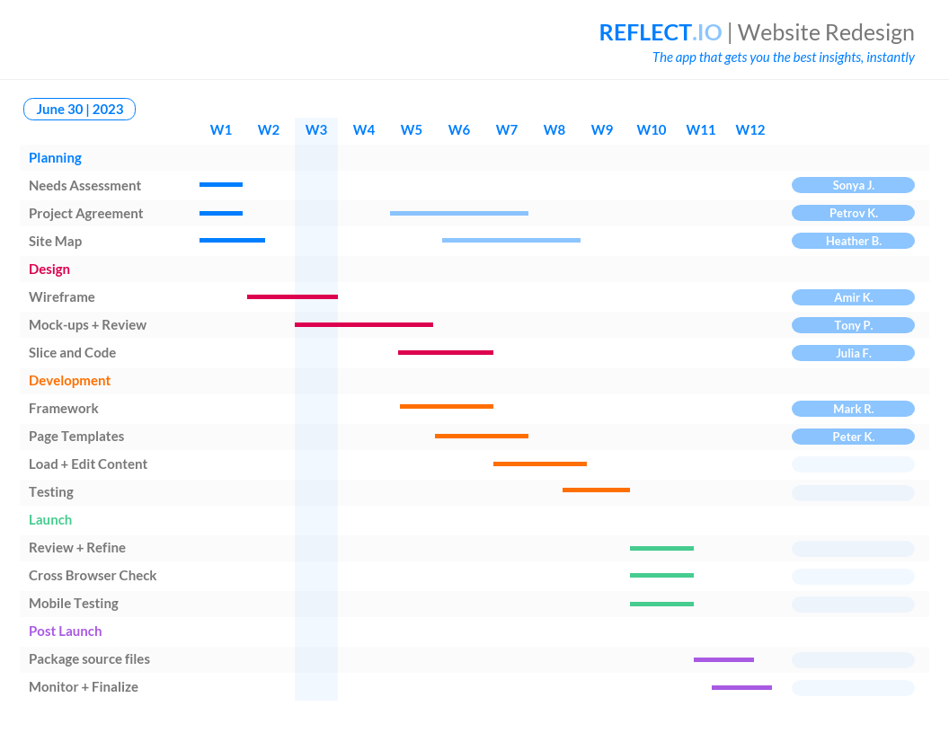 gráfico de gantt excel