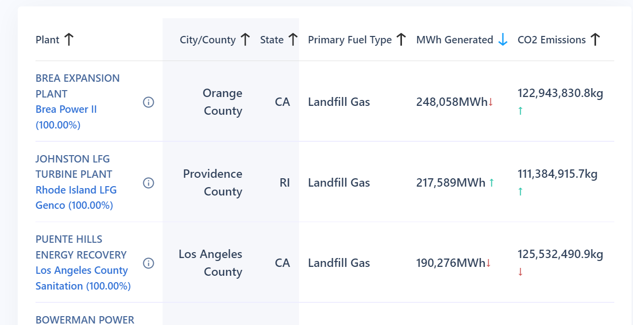 landfill gas grid of info