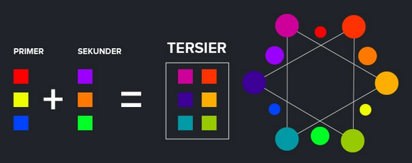 Warna Tersier