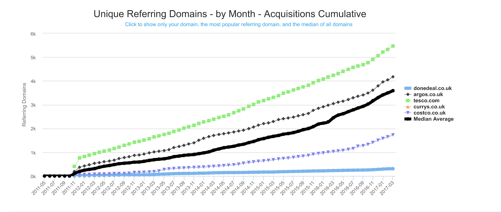 tdn.comp.analysis.unique.referring.domains.png