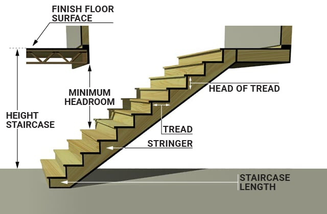 before-and-after-steep-basement-stairs-solution-derivbinary