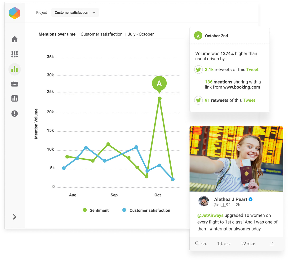 Brandwatch brand tracking