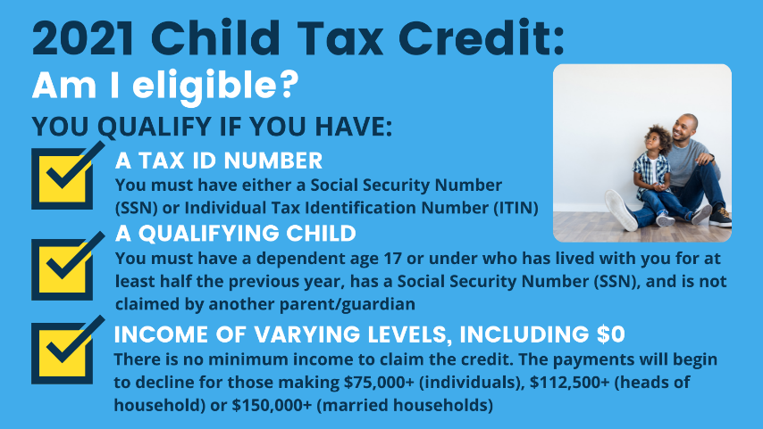 P:\_Communications\Social media\2021 social media\Child tax credit\WFTC coalition outreah\EN CTC_Am I eligible.png