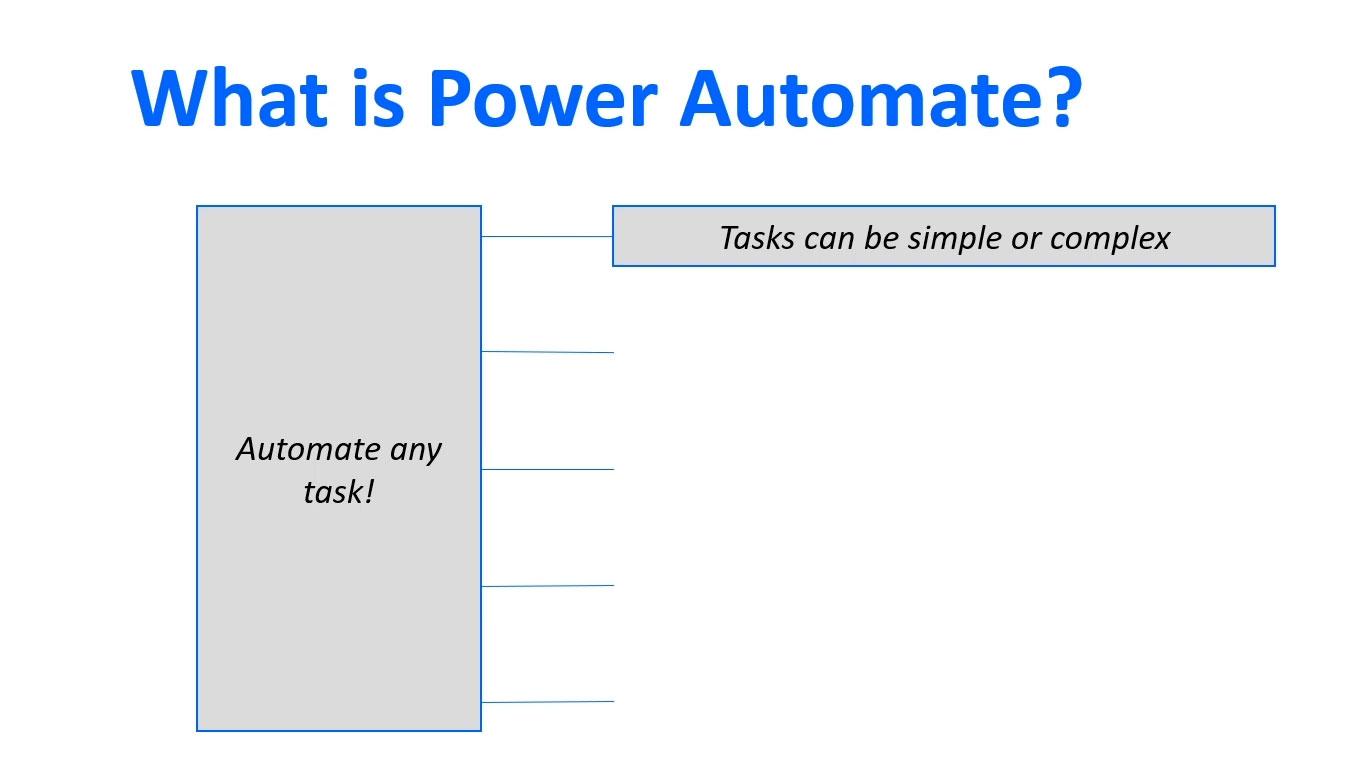 Microsoft Power Automate