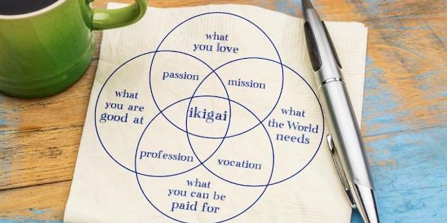 ikigai adalah 2