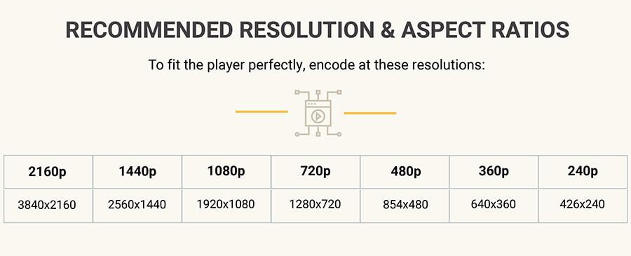 Recommended video resolution and aspect ratios