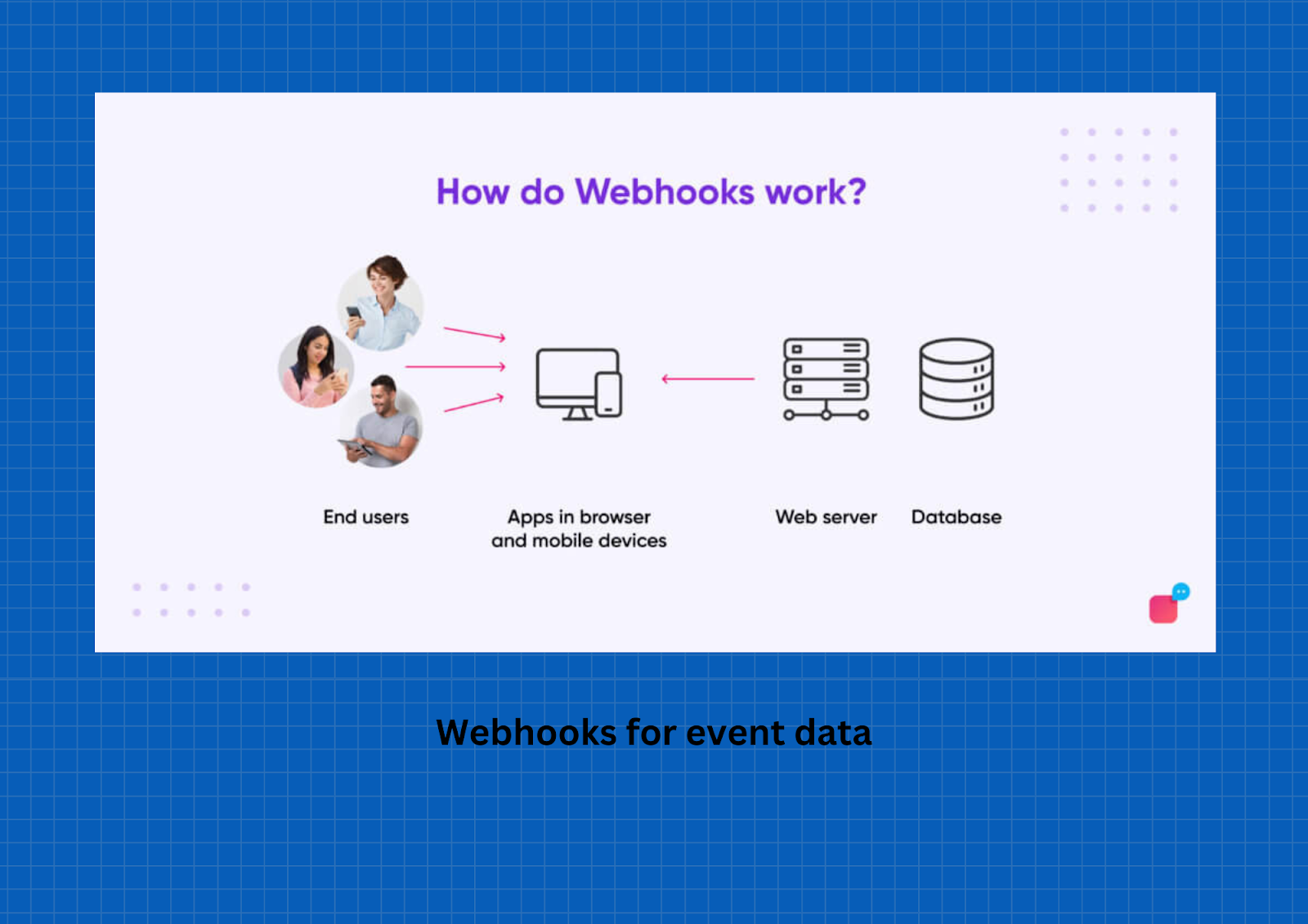 webhook event data