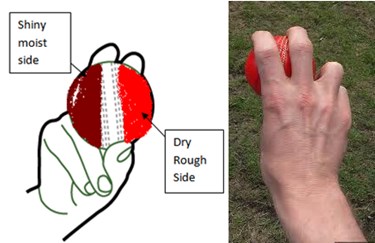 Hlpe3531 The Optimal Biomechanical Swing Bowling Technique