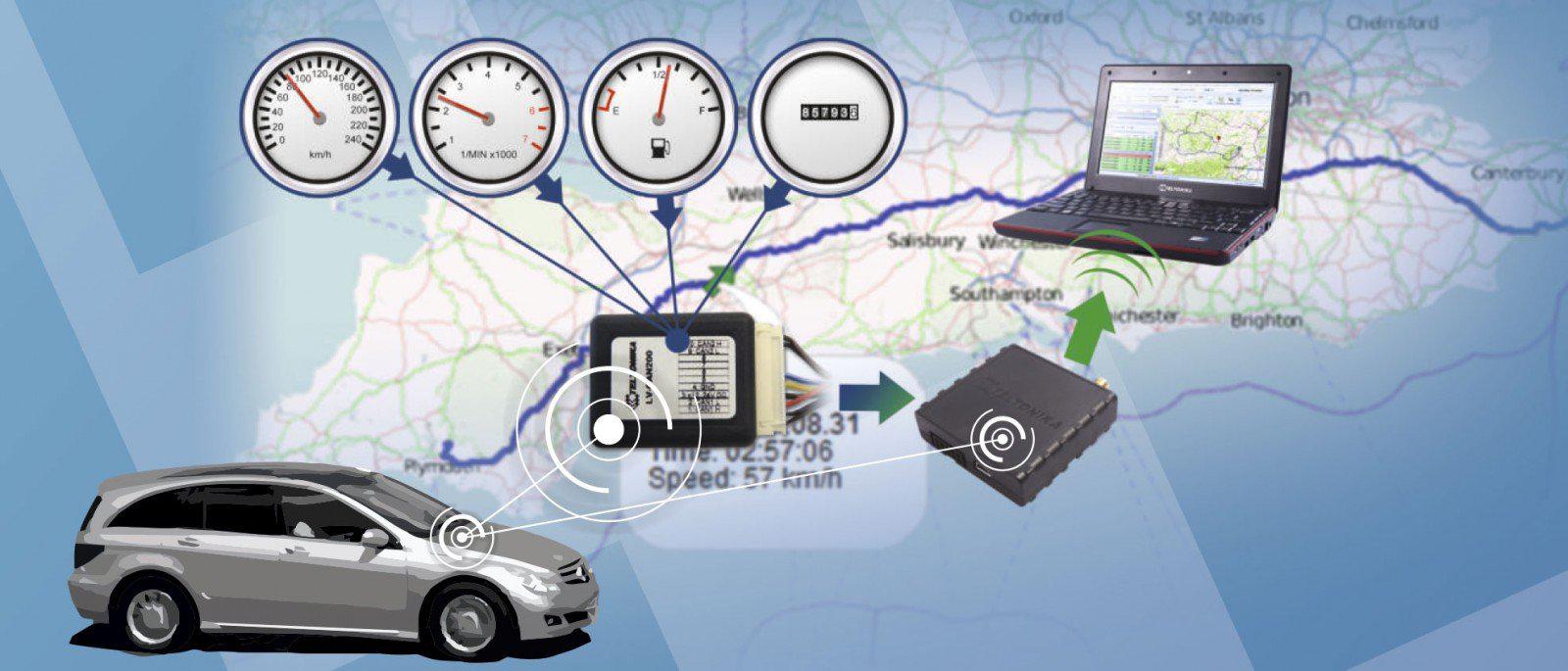 Контроль транспорта мониторинг gps. Спутниковая система слежения Телтоника. GPS мониторинг транспорта. Система GPS мониторинга транспорта. ГЛОНАСС для автомобиля.