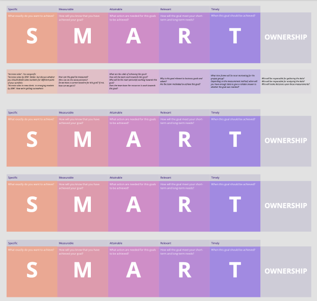 A worksheet for mapping out SMART goals