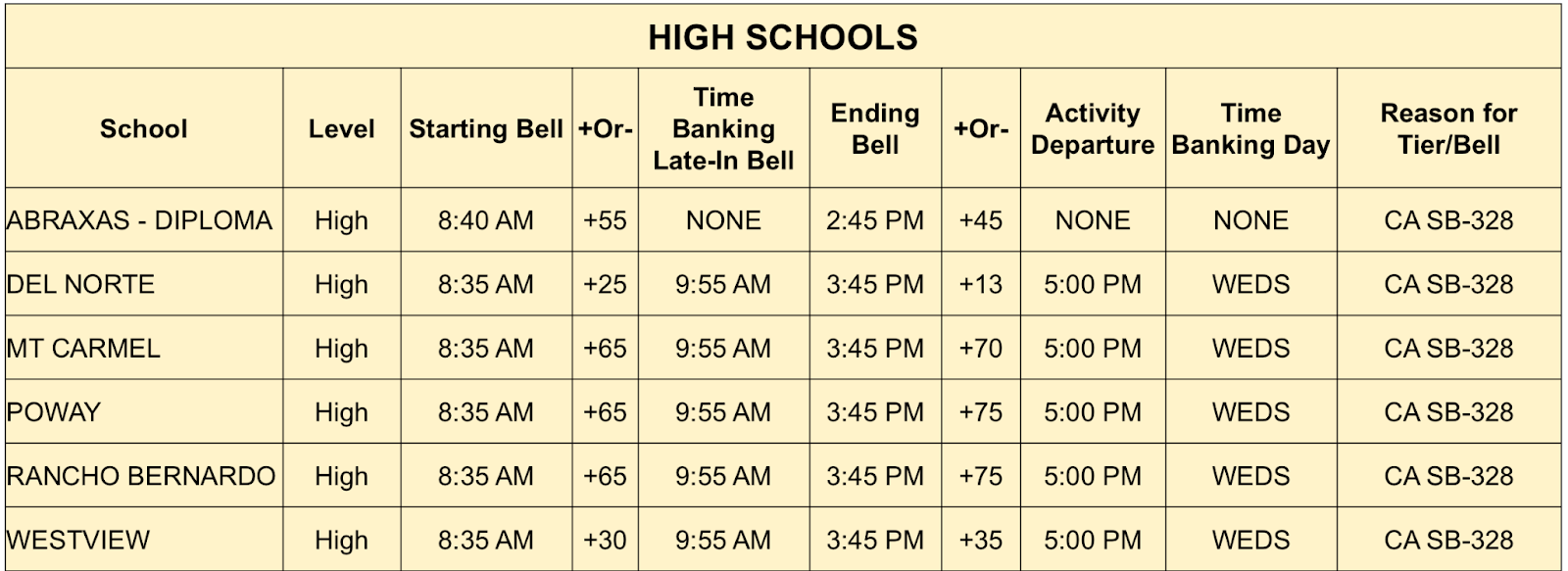 PUSD-High-School-Schedules