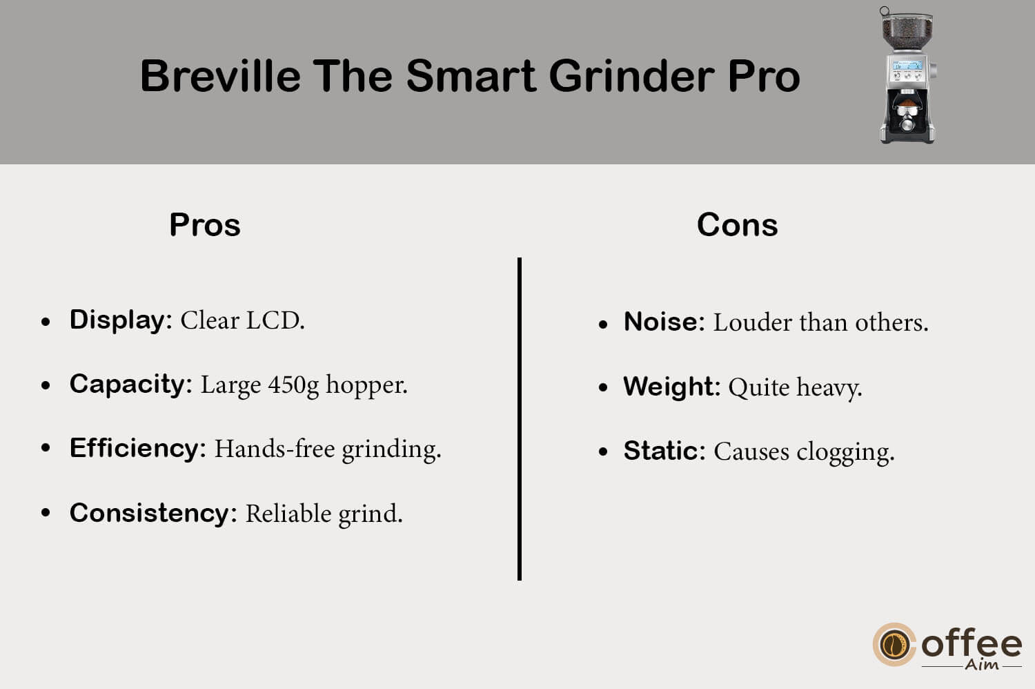 This visual presents the advantages and drawbacks of the Breville Smart Grinder Pro BCG820BSSXL in our comprehensive review article titled "Breville The Smart Grinder Pro BCG820BSSXL Review." 