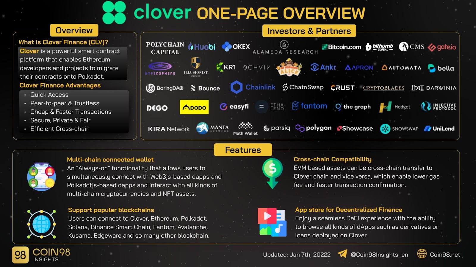 clover finance