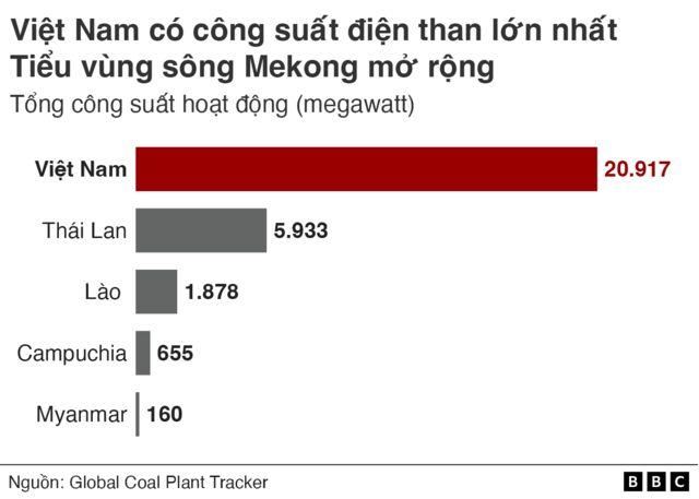 coal