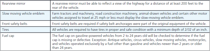 Texas Vehicle Registration