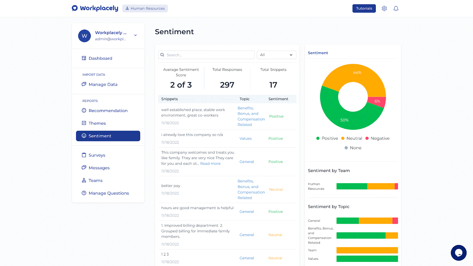 A screenshot of Workplacely's Sentiment dashboard showing total responses and sentiment score (positive/negative/neutral) filtered by average, team, and topic.