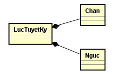 Composition diagram