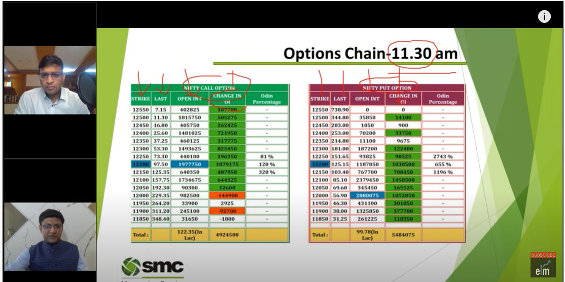 How to do Intraday Options Trading by Mr Nitin Murarka 3