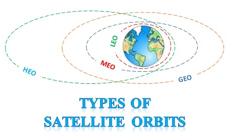 types-of-satellite-orbits.jpg