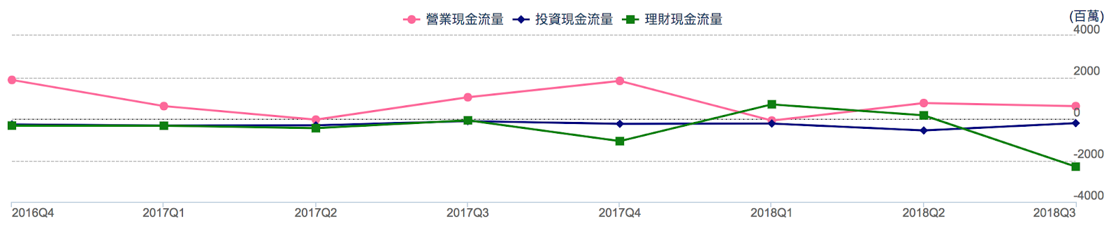 保全龍頭股 中興保全(9917)，具有效規模、高轉換成本2項護城河，去年曾跌到84.3，是否存股？