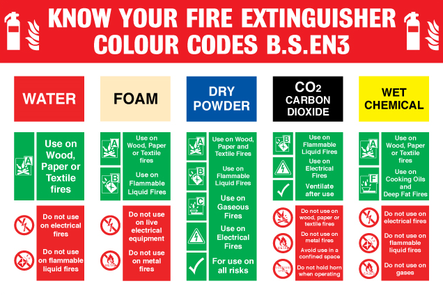 Color Powder Extinguishers