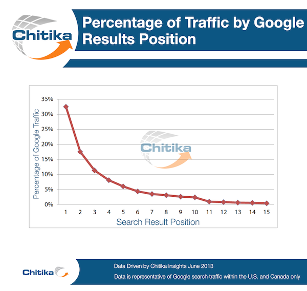 What is seo Complete Basic SEO Guide for 2020 search result position