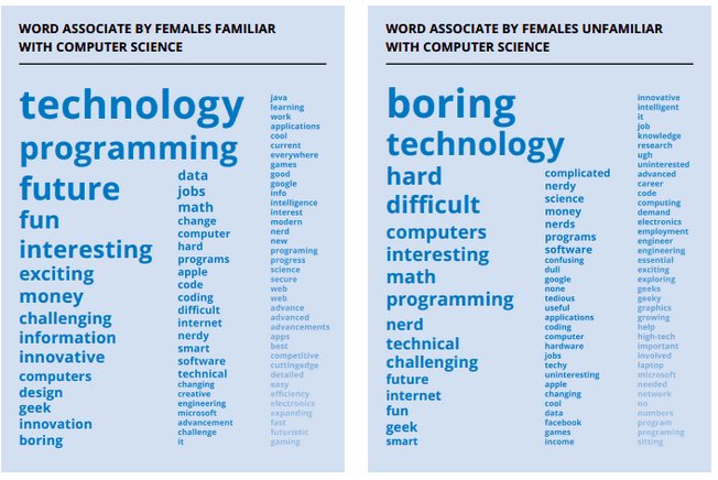 Word Association Infographic