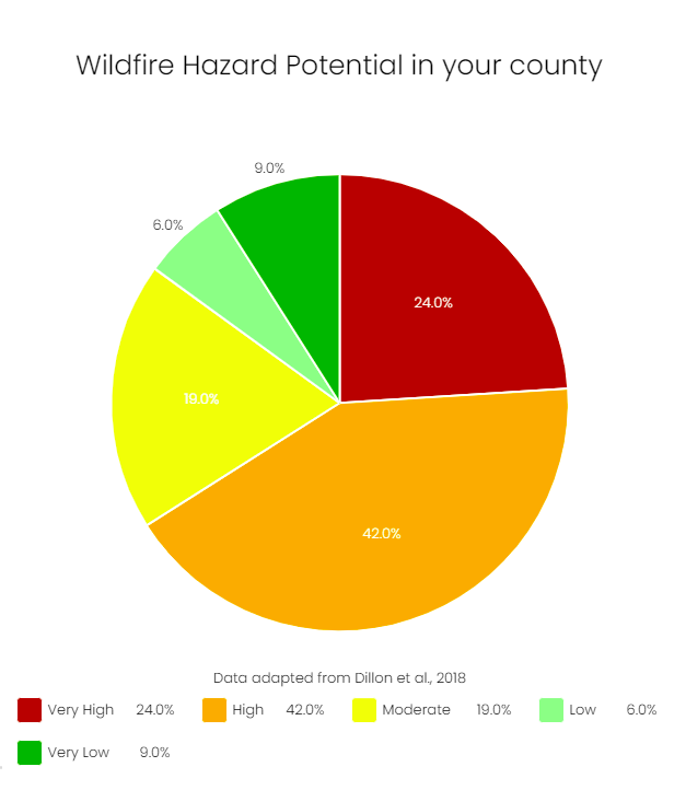 Lessons from Chornobyl: Wildfires Around Nuclear Infrastructure Can Aggravate Risks of Multiple Disasters