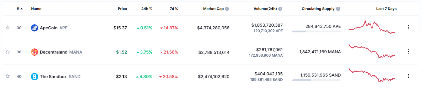 coinmarketcap-metaverse-coin-marketcap