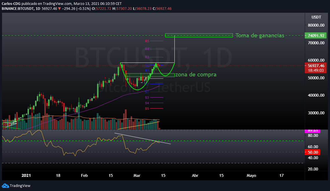 bitcoin befektetési alap stb