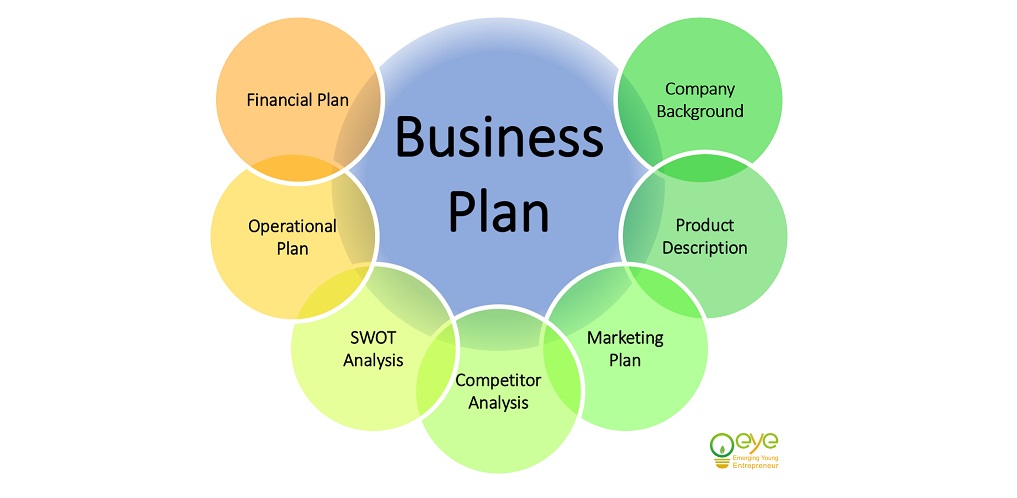 language school business plan