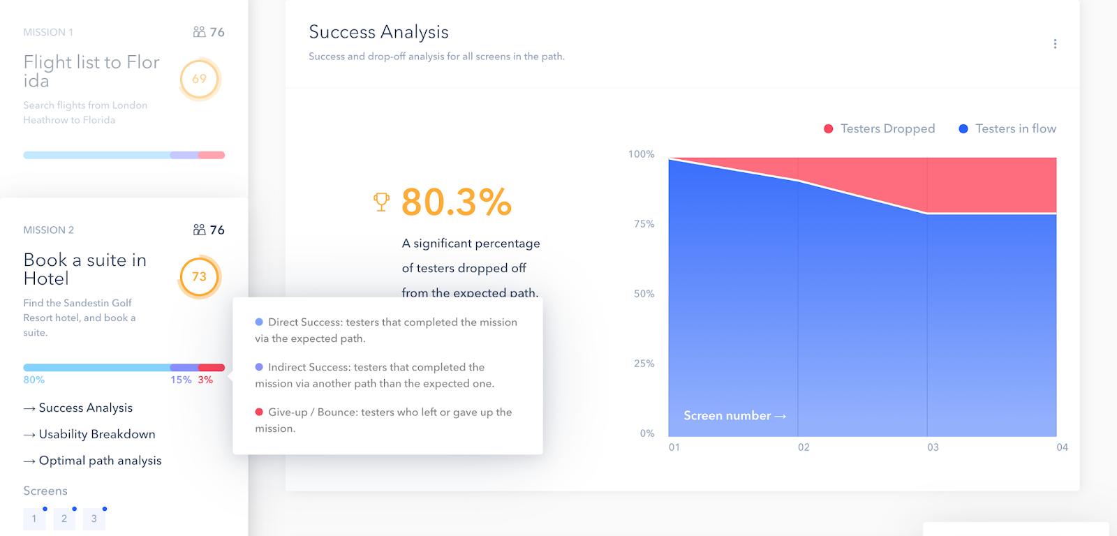 Usability Test Reporting: Spend Less Time, Have More Impact  CXL