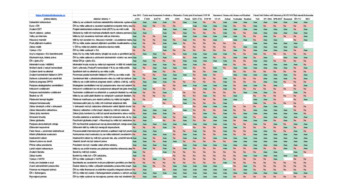 Volební kalkulačka 2017 | přehled všech otázek a odpovědí ...