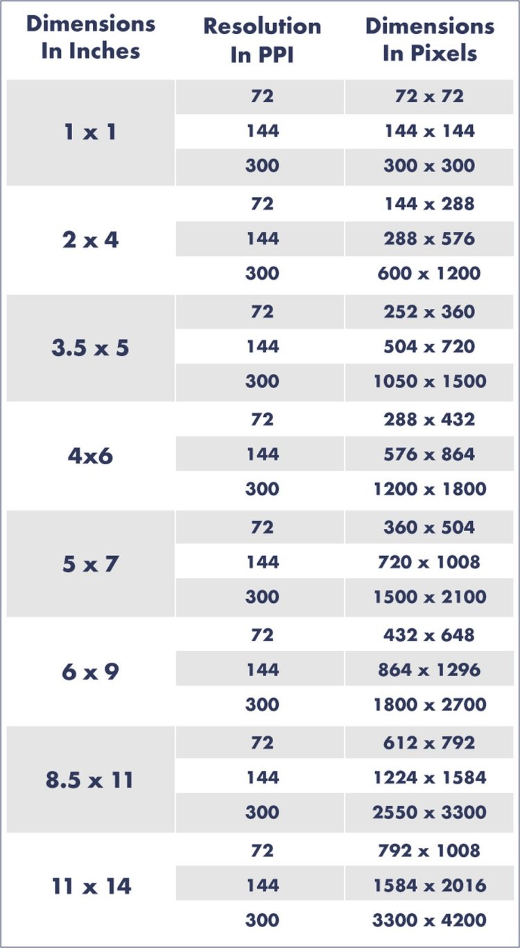 Conversion Chart