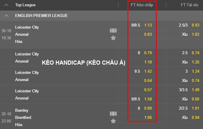Kèo Handicap là gì? Đọc kèo Handicap trong cá độ bóng đá
