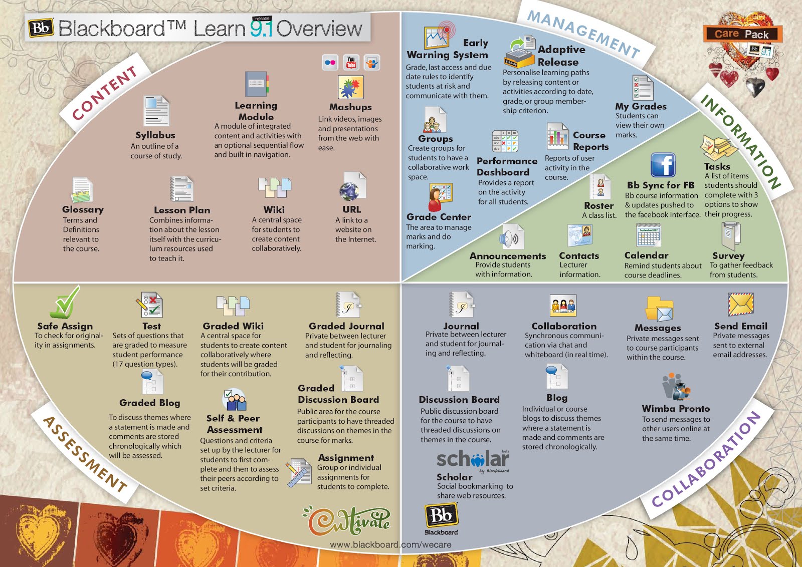 bb-learn-overview.jpg