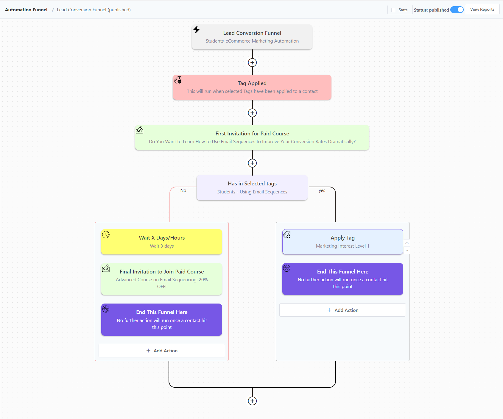 fluentcrm email marketing automation builder feature