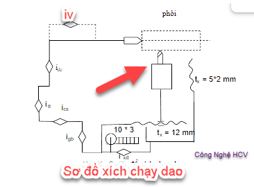 Xích chạy dao tiện ren