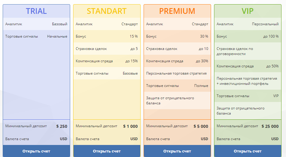 TradingHint: обзор CFD-брокера, отзывы клиентов о сотрудничестве