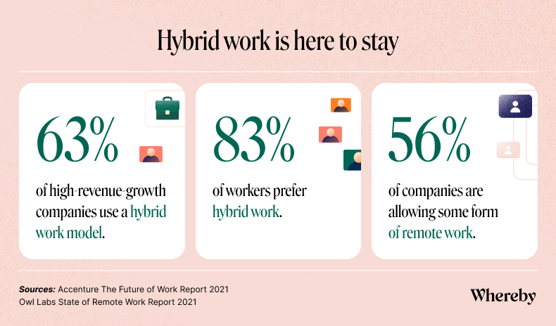 hybride werk