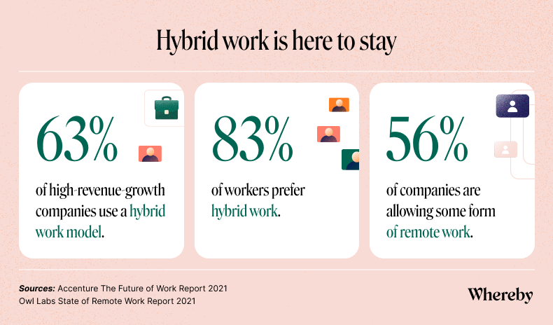 hybrid work