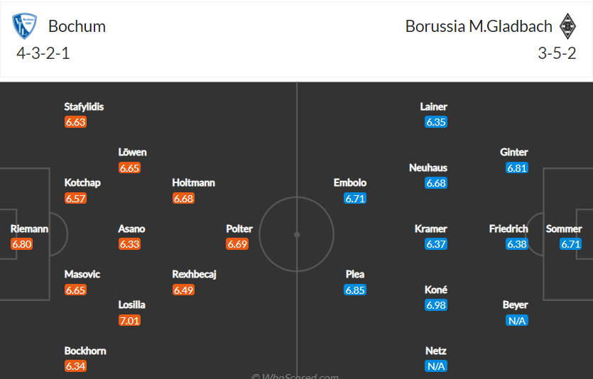 Tỷ lệ tỷ số chính xác Bochum vs Monchengladbach