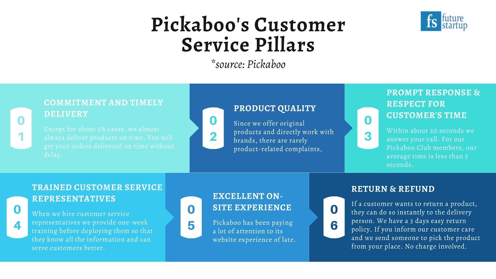 Pickaboo Takes a Different Approach to Growth, Focuses on Customer Service and Trust Building