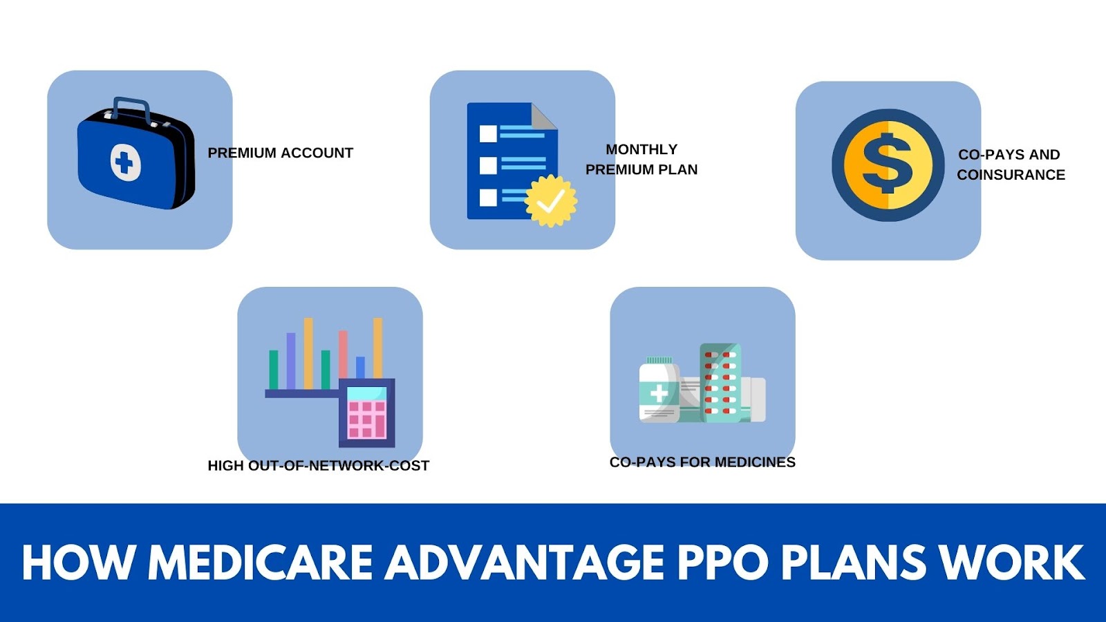 What Is A Medicare Advantage Plan PPO Plan? Enroll in a Medicare