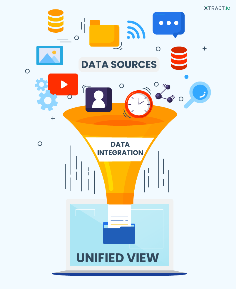 what is data integration 