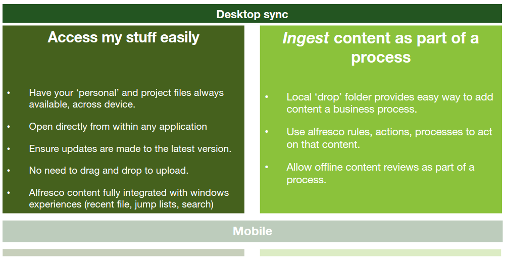 Alfresco desktop sync-key scenarios .png