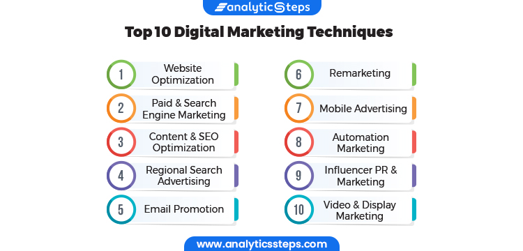 Here are the top 10 digital marketing techniques you must know.