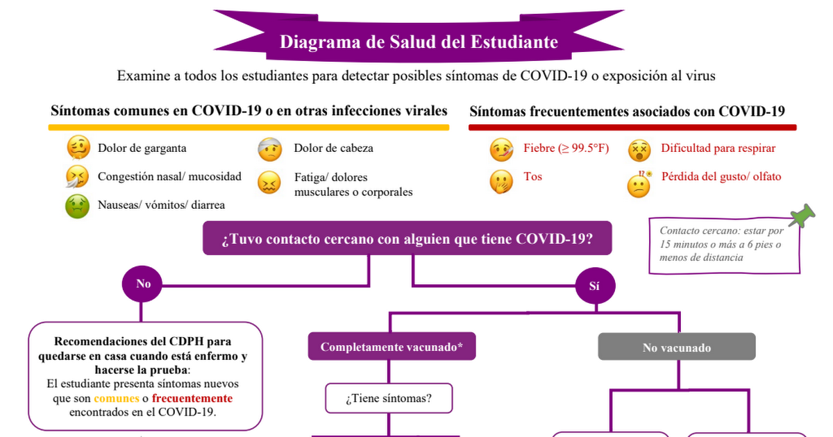 Student_Health_Decision_Tree_Spanish_Rev_2021-09-28.pdf