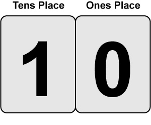 place value including the ones and tens places.